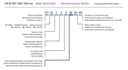 Потолочный кубический воздухоохладитель ECO CTE 351E6 ED ECO Потолочный кубический воздухоохладитель ECO CTE 351E6 ED ECO