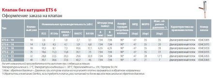 ETS 6-25 Терморегулирующий вентиль с электроприводом 034G5030 Danfoss