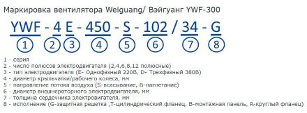 Осевой вентилятор YWF4E-250S-92/25-G Weiguang Осевой вентилятор YWF4E-250S-92/25-G Weiguang