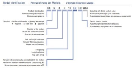 Потолочный кубический воздухоохладитель ECO ICE 65C06 ED ECO