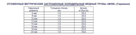 Труба медная (заглушенная) 6мм (25м) Труба медная (заглушенная) 6мм (25м)