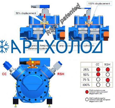 Регулирование производительности 1 X для Q,S (катушка 230V / 1 / 50-60Hz.) Frascold Регулирование производительности 1 X для Q,S (катушка 230V / 1 / 50-60Hz.) Frascold