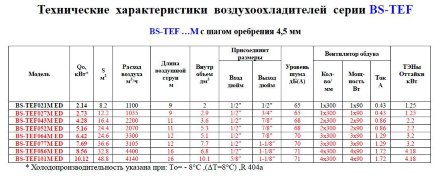 Потолочный воздухоохладитель BS-TEF 086M ED Belief Потолочный воздухоохладитель BS-TEF 086M ED Belief