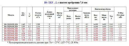 Потолочный воздухоохладитель BS-TEF 036L ED Belief