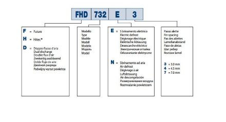 Потолочный двухпоточный воздухоохладитель FHD912E7 LU-VE Потолочный двухпоточный воздухоохладитель FHD912E7 LU-VE