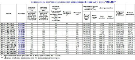 Воздушный конденсатор BS-ACV–Z9A-450 A85 Belief Воздушный конденсатор BS-ACV–Z9A-450 A85 Belief