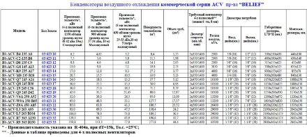Воздушный конденсатор BS-ACV–L3-263 A93 Belief Воздушный конденсатор BS-ACV–L3-263 A93 Belief