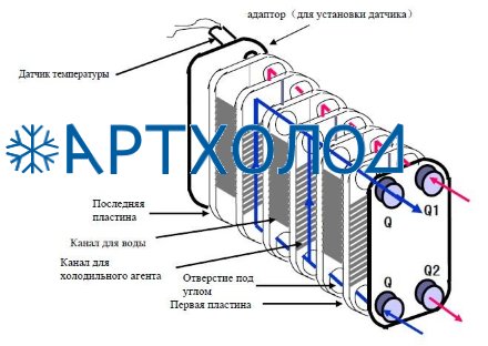 Теплообменник пластинчатый паяный B3-210-180-3,0-H (021H8215) Danfoss Теплообменник пластинчатый паяный B3-210-180-3,0-H (021H8215) Danfoss