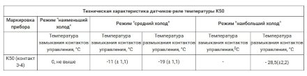 Термостат K - 50 L 3392000 (0,8) Ranco Термостат K - 50 L 3392000 (0,8) Ranco