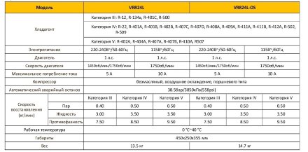 Установка сбора хладагента Value VRR24L-OS Установка сбора хладагента Value VRR24L-OS